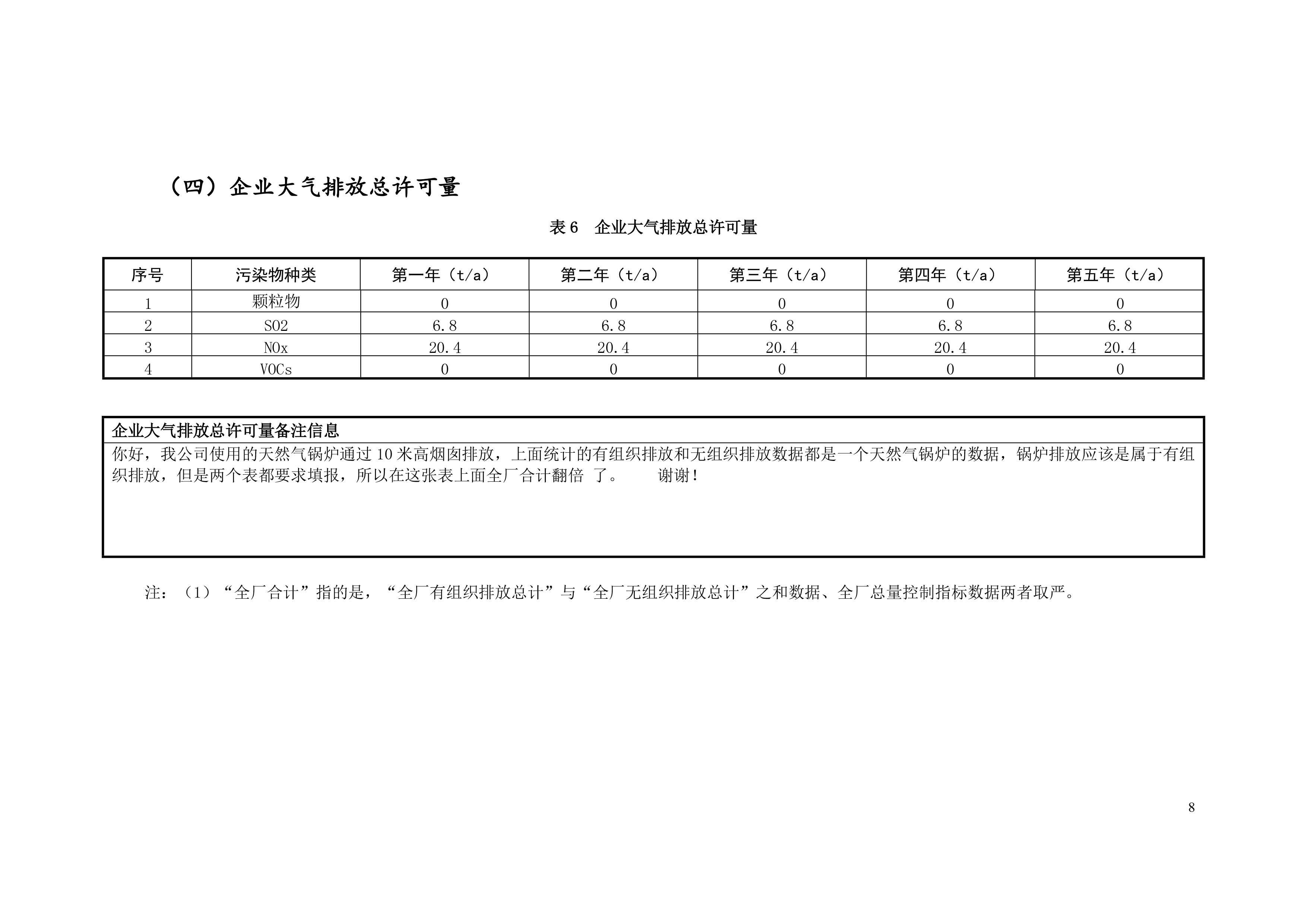 排污許可證申請前信息公開表-9